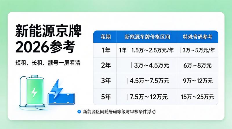 2026年北京汽车行业趋势